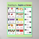 Search for language school posters Children