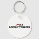 Search for toys rounded key rings Dog
