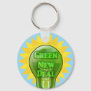 Search for renewing key rings Climate change