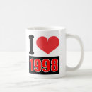 Search for 1998 mugs Born