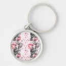 Search for matrix key rings Krypton