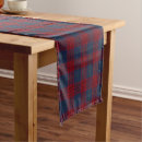 Search for celtic table runners Pattern