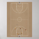 Search for basketball court posters Slam dunk