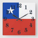 Search for chilean art Patriotic