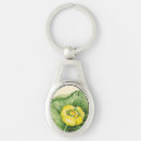 Search for on water key rings Dragonfly