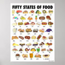Search for fifties posters Usa