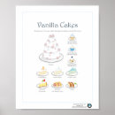 Search for cake illustration posters Kitchen