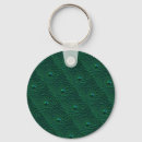 Search for water drop key rings Abstract