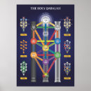 Search for kabbalah tree of life art Cabala