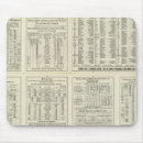 Search for etc mouse mats States