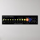 Search for star chart posters Sun