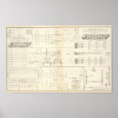 Search for technical drawing posters Civil