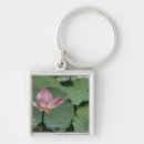 Search for saigon key rings Travel