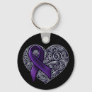 Search for pancreatic cancer ribbon key rings Epilepsy
