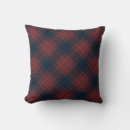 Search for red argyle Brown