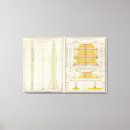Search for 1891 art Charts