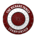 Search for red dartboards Text
