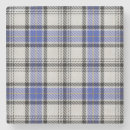 Search for tartan coasters Clan