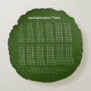 Search for multiplication cushions School