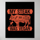 Search for steak posters Barbeque