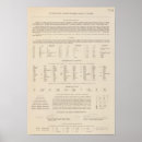 Search for balkan posters Region