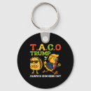 Search for all memes key rings All the greatness