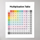 Search for multiplication posters Home school