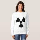 Search for radioactive clothing Radiation