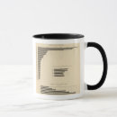 Search for 1850s mugs States