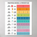 Search for fraction poster posters Decimal