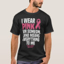 Search for everything pink Breast cancer awareness