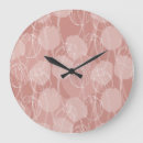 Search for tulip clocks Pattern