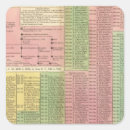 Search for historical event stickers Timeline