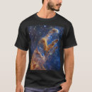 Search for cosmic clothing Starburst