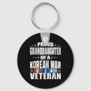 Search for poems key rings Military