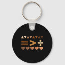 Search for division key rings Black lives problem