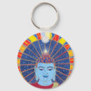 Search for whirled key rings Whirling
