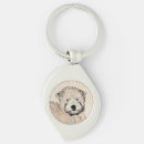 Search for coated key rings Wheatie