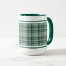 Search for kelly mugs Pattern