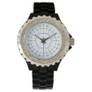 Search for unit circle watches Math