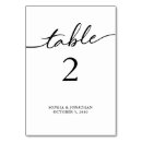 Search for 2 table cards Modern