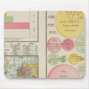 Search for charts electronics Two