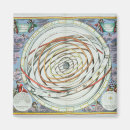 Search for planetary magnets Zodiac