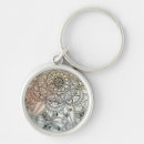 Search for bohemian key rings Abstract