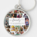 Search for a 18 key rings Photo collage