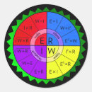 Search for ohm law stickers Resistance