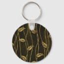 Search for textural key rings Background