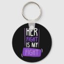 Search for chemo key rings Survivor