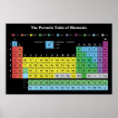 Search for nobel posters Science
