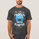 Search for protons Atoms